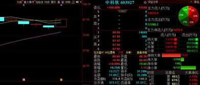 3大龍頭突遭資金重倉 明日有望接力爆發