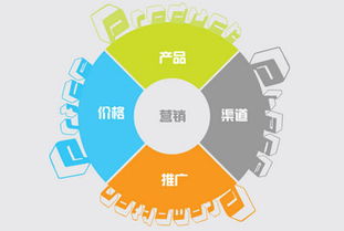 scc智慧城市系統(tǒng)app程序開發(fā)搭建方案