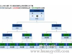 【三三復(fù)制直銷軟件直銷系統(tǒng)專業(yè)開(kāi)發(fā)定制】_