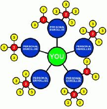 直銷返點系統與ERP軟件定制開發 廣州會員系統公司的綜合解決方案